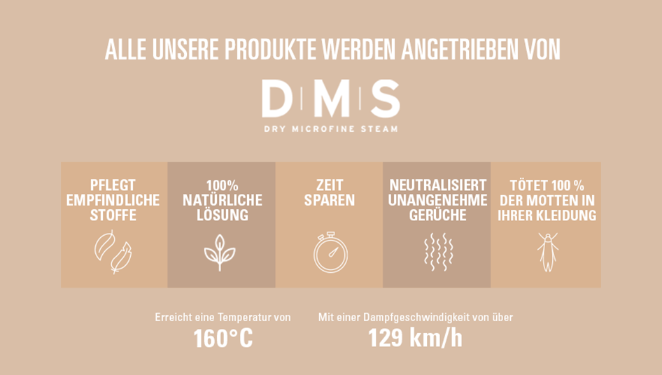 Ein Poster mit den verschiedenen Vorteilen von DMS